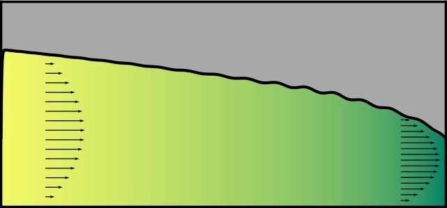 instability in a deformable microchannel