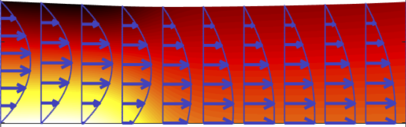 deformable microchannel with slip