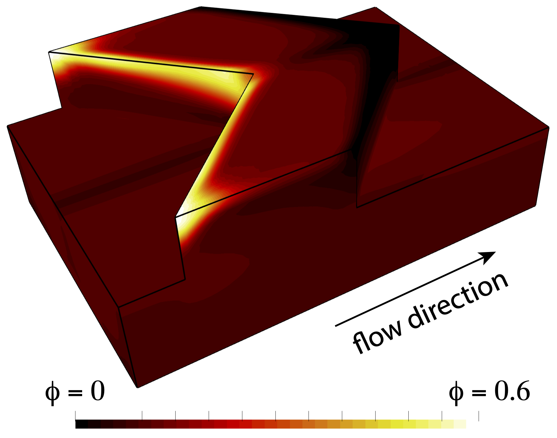 particle migration in channel